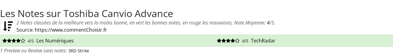 Ratings Toshiba Canvio Advance
