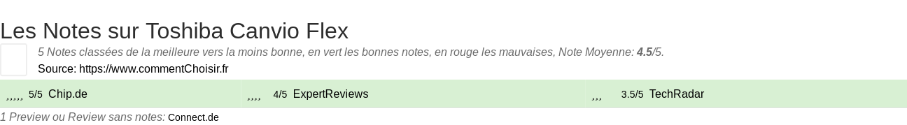 Ratings Toshiba Canvio Flex