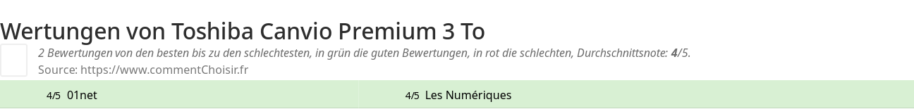 Ratings Toshiba Canvio Premium 3 To