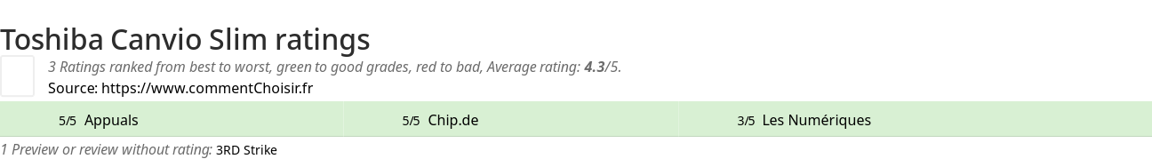 Ratings Toshiba Canvio Slim