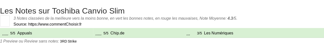 Ratings Toshiba Canvio Slim