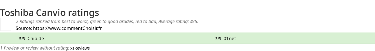 Ratings Toshiba Canvio