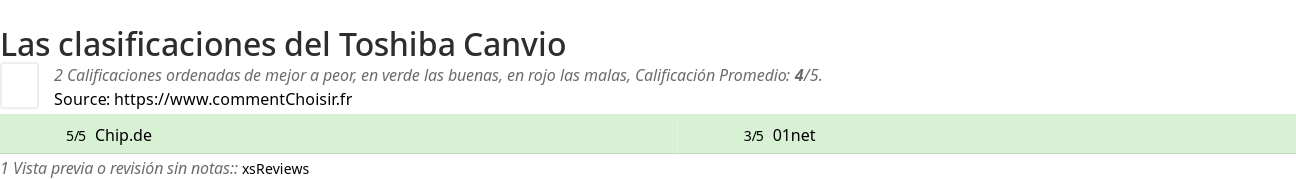 Ratings Toshiba Canvio