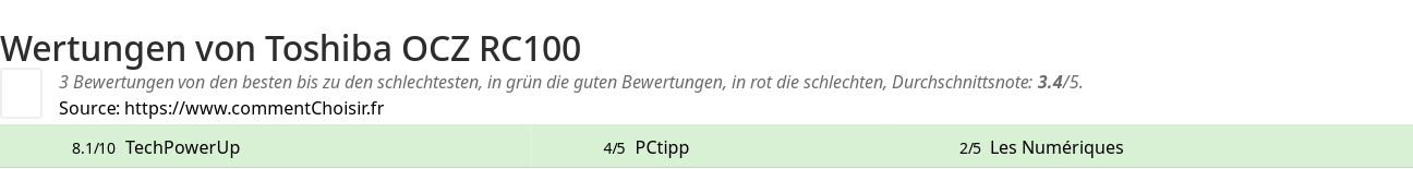 Ratings Toshiba OCZ RC100