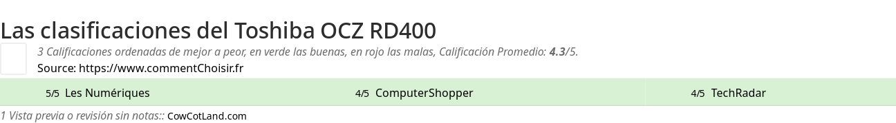 Ratings Toshiba OCZ RD400