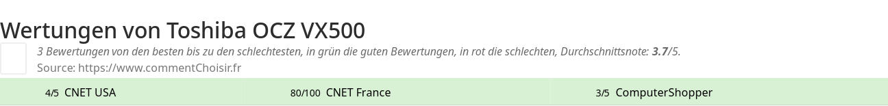 Ratings Toshiba OCZ VX500