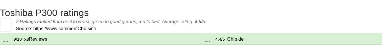 Ratings Toshiba P300