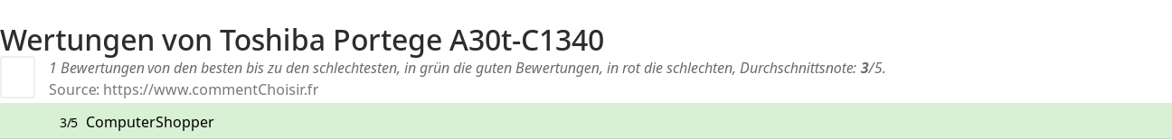 Ratings Toshiba Portege A30t-C1340