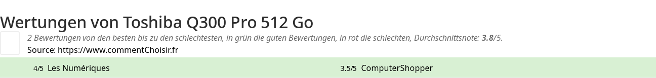 Ratings Toshiba Q300 Pro 512 Go