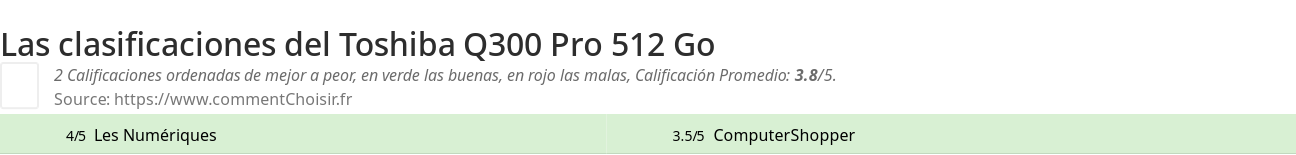 Ratings Toshiba Q300 Pro 512 Go