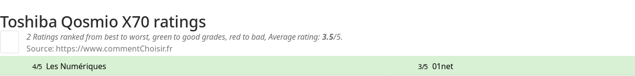 Ratings Toshiba Qosmio X70