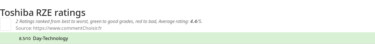 Ratings Toshiba RZE