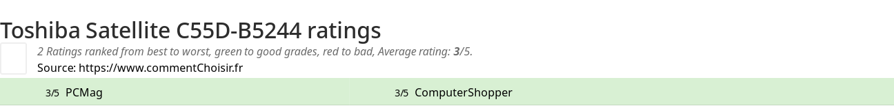 Ratings Toshiba Satellite C55D-B5244