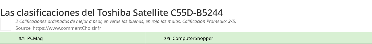 Ratings Toshiba Satellite C55D-B5244