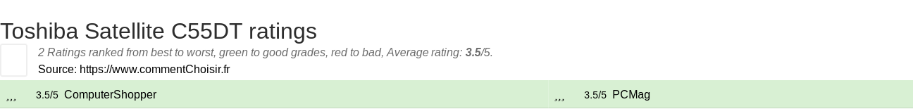 Ratings Toshiba Satellite C55DT