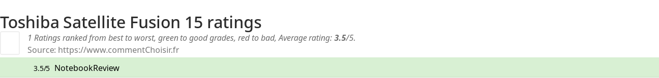 Ratings Toshiba Satellite Fusion 15