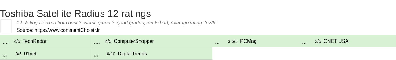 Ratings Toshiba Satellite Radius 12