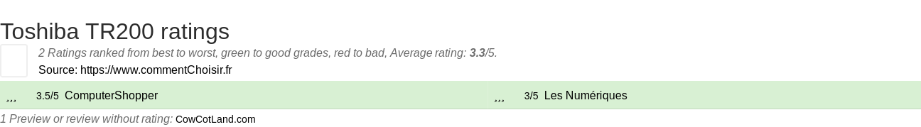 Ratings Toshiba TR200