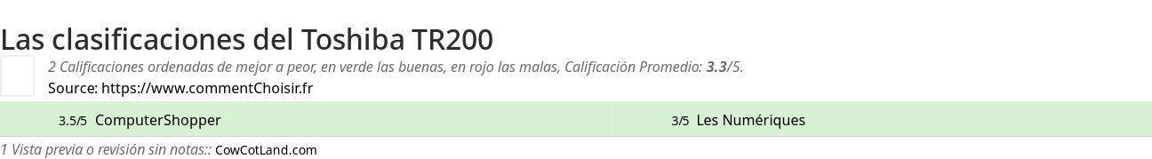 Ratings Toshiba TR200