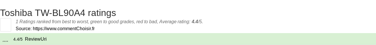 Ratings Toshiba TW-BL90A4