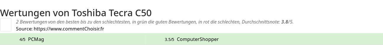 Ratings Toshiba Tecra C50