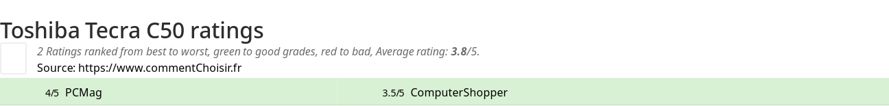 Ratings Toshiba Tecra C50