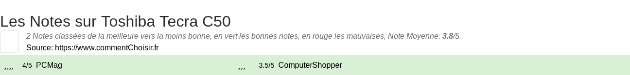 Ratings Toshiba Tecra C50