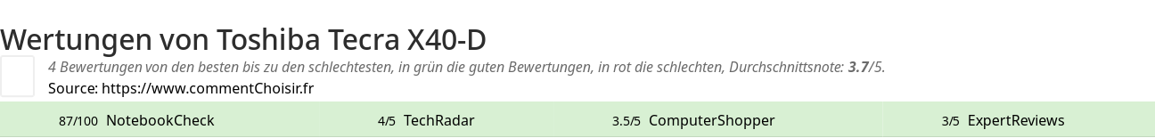 Ratings Toshiba Tecra X40-D