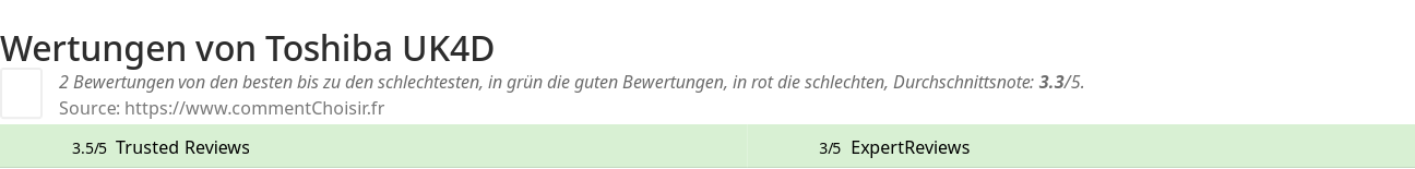 Ratings Toshiba UK4D