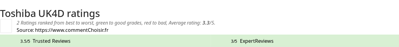 Ratings Toshiba UK4D