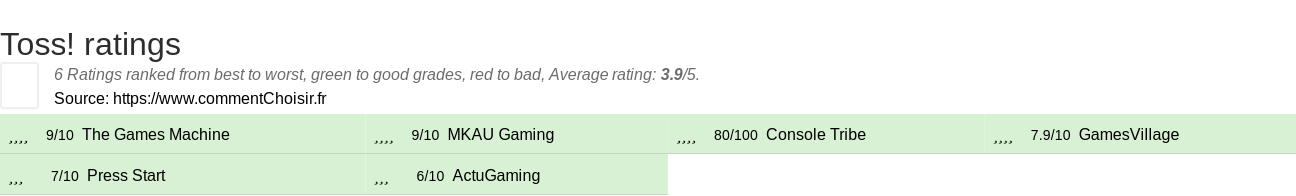 Ratings Toss!