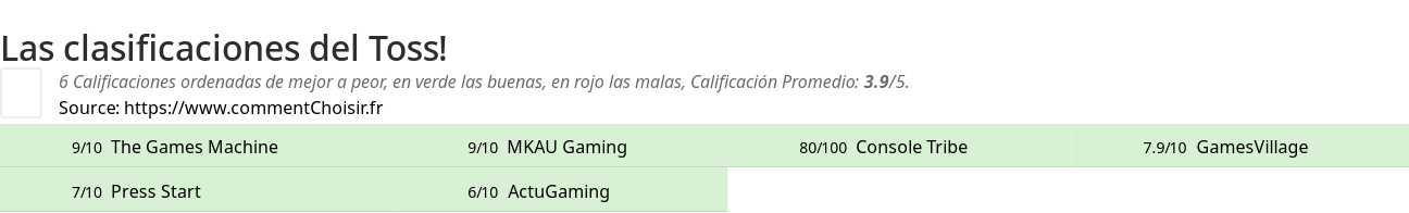 Ratings Toss!