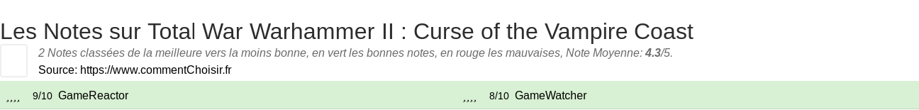 Ratings Total War Warhammer II : Curse of the Vampire Coast