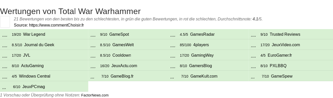 Ratings Total War Warhammer