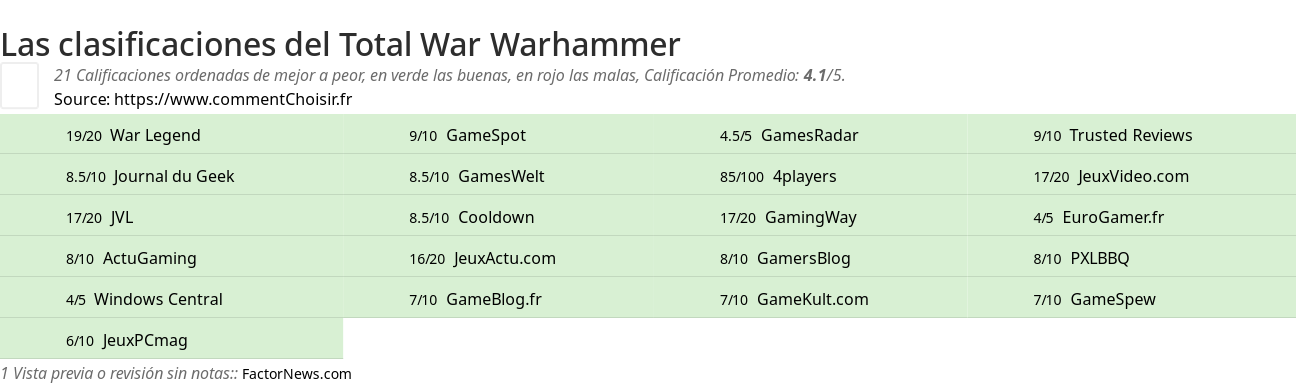 Ratings Total War Warhammer