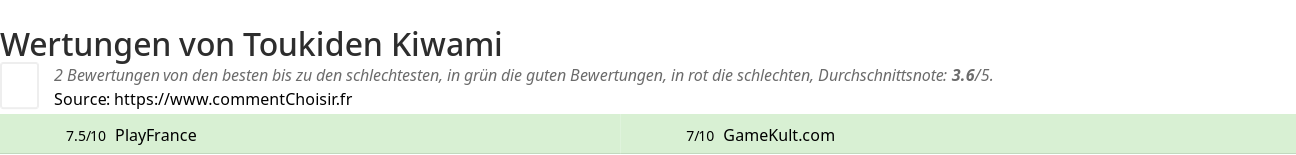 Ratings Toukiden Kiwami