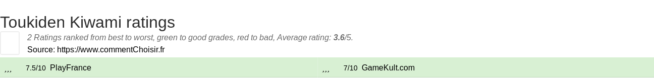 Ratings Toukiden Kiwami