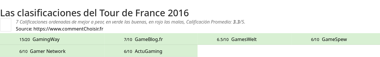 Ratings Tour de France 2016