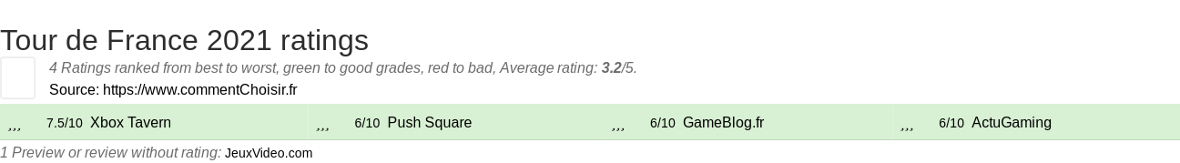 Ratings Tour de France 2021