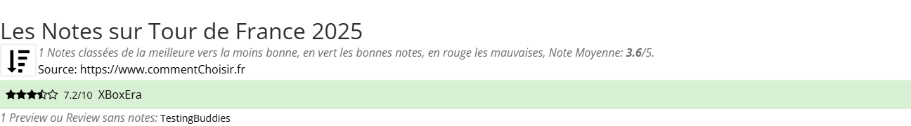Ratings Tour de France 2025