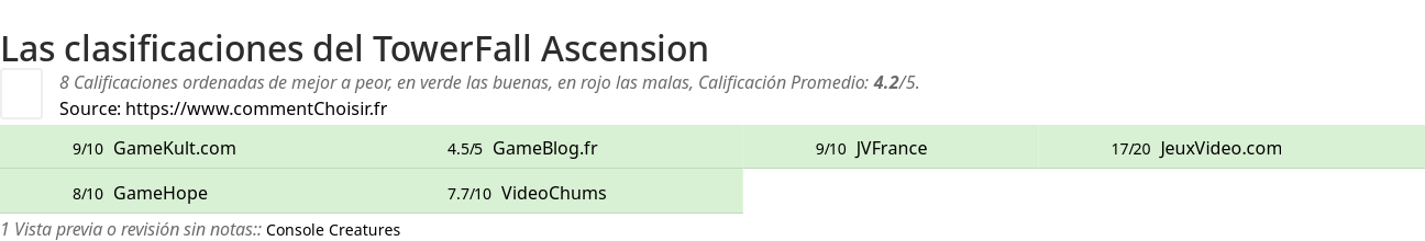 Ratings TowerFall Ascension