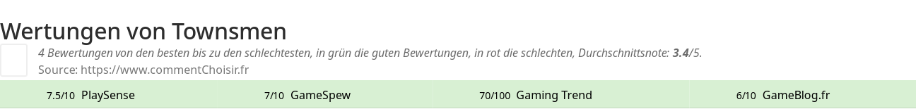 Ratings Townsmen