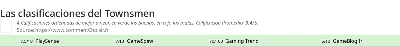 Ratings Townsmen