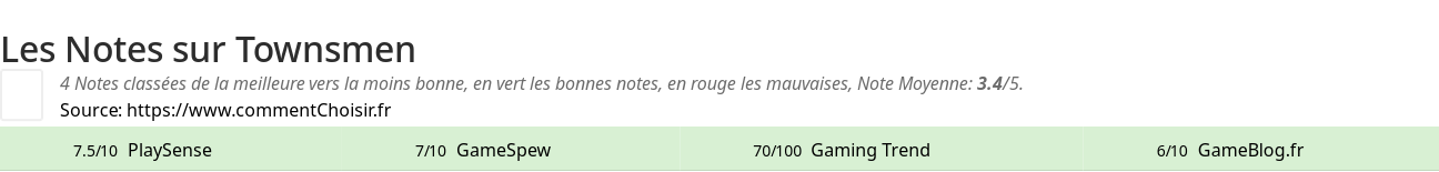 Ratings Townsmen