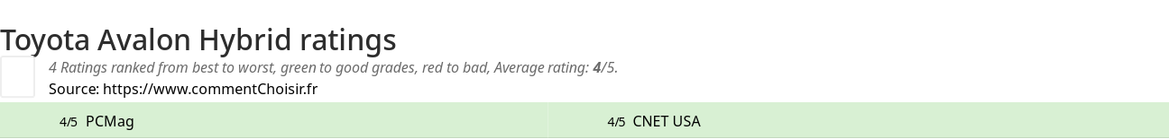 Ratings Toyota Avalon Hybrid