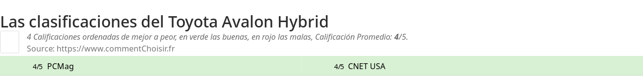 Ratings Toyota Avalon Hybrid