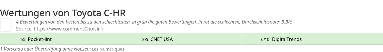 Ratings Toyota C-HR