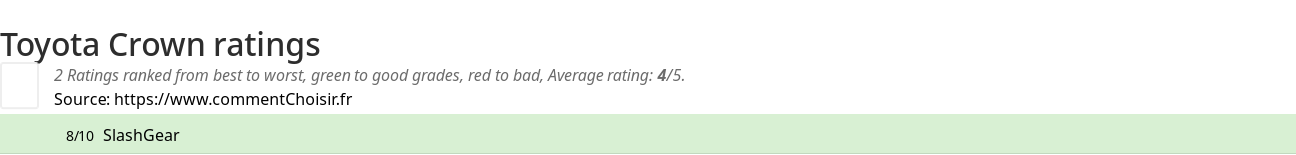 Ratings Toyota Crown