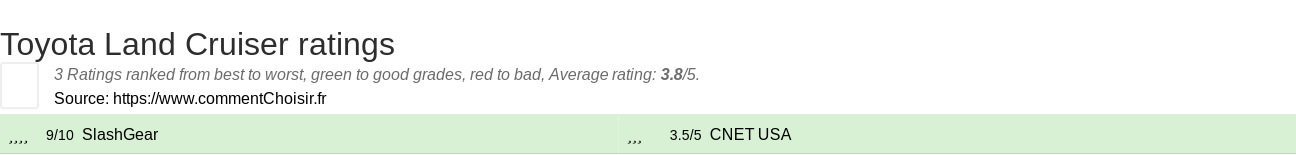 Ratings Toyota Land Cruiser