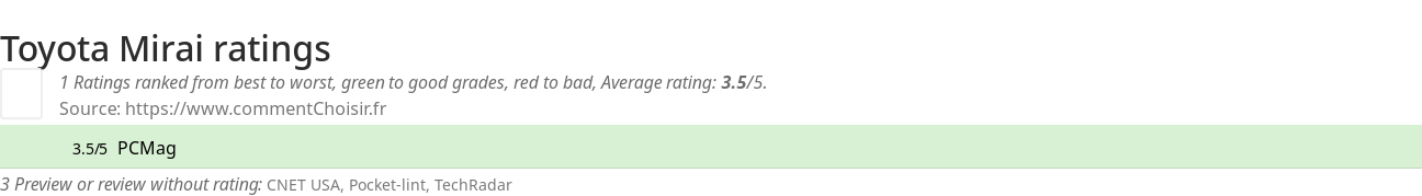 Ratings Toyota Mirai